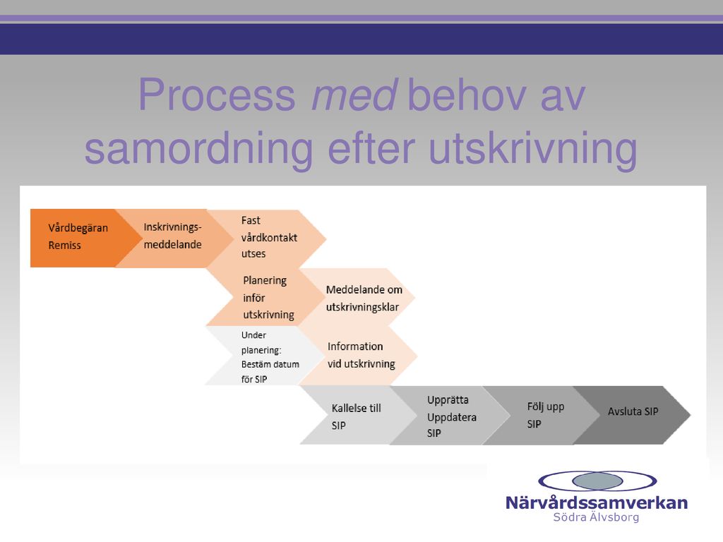 Lagen om Samverkan vid utskrivning från sluten hälso och sjukvård